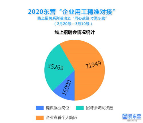 產值突破十億大關，東營人力資源鏈式產業(yè)構筑融合發(fā)展生態(tài)圈