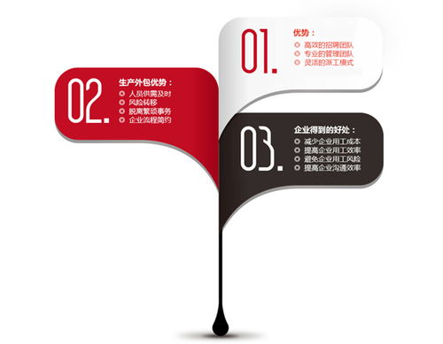 專業(yè)指引 如何聯(lián)系上市公司地址咨詢及成美人力資源服務